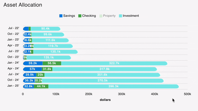 Asset allocation chart demonstration